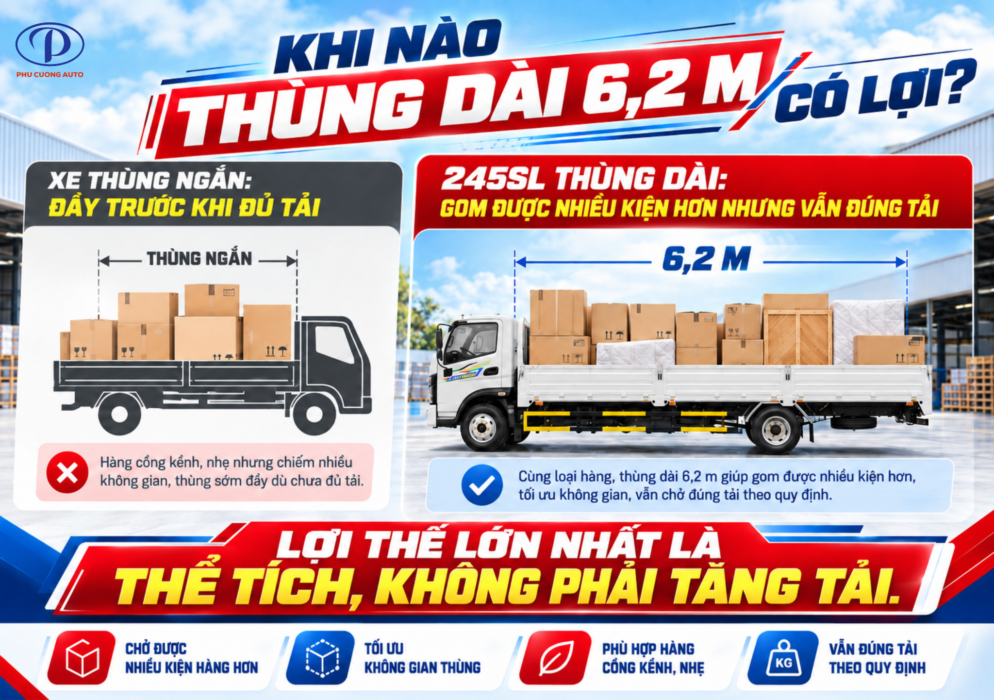 lợi thế thùng dài Teraco 245SL