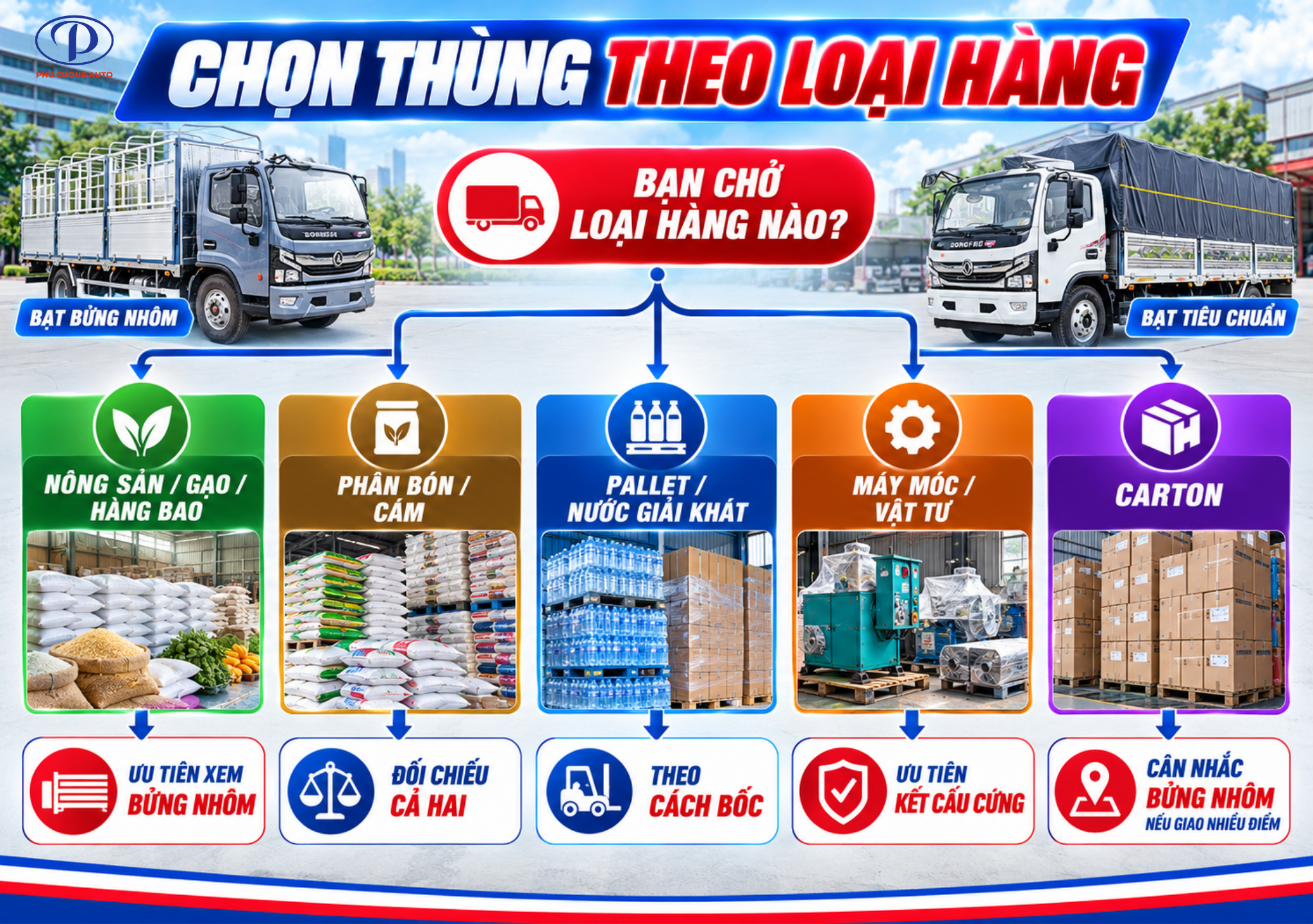 chọn thùng Captain C theo loại hàng