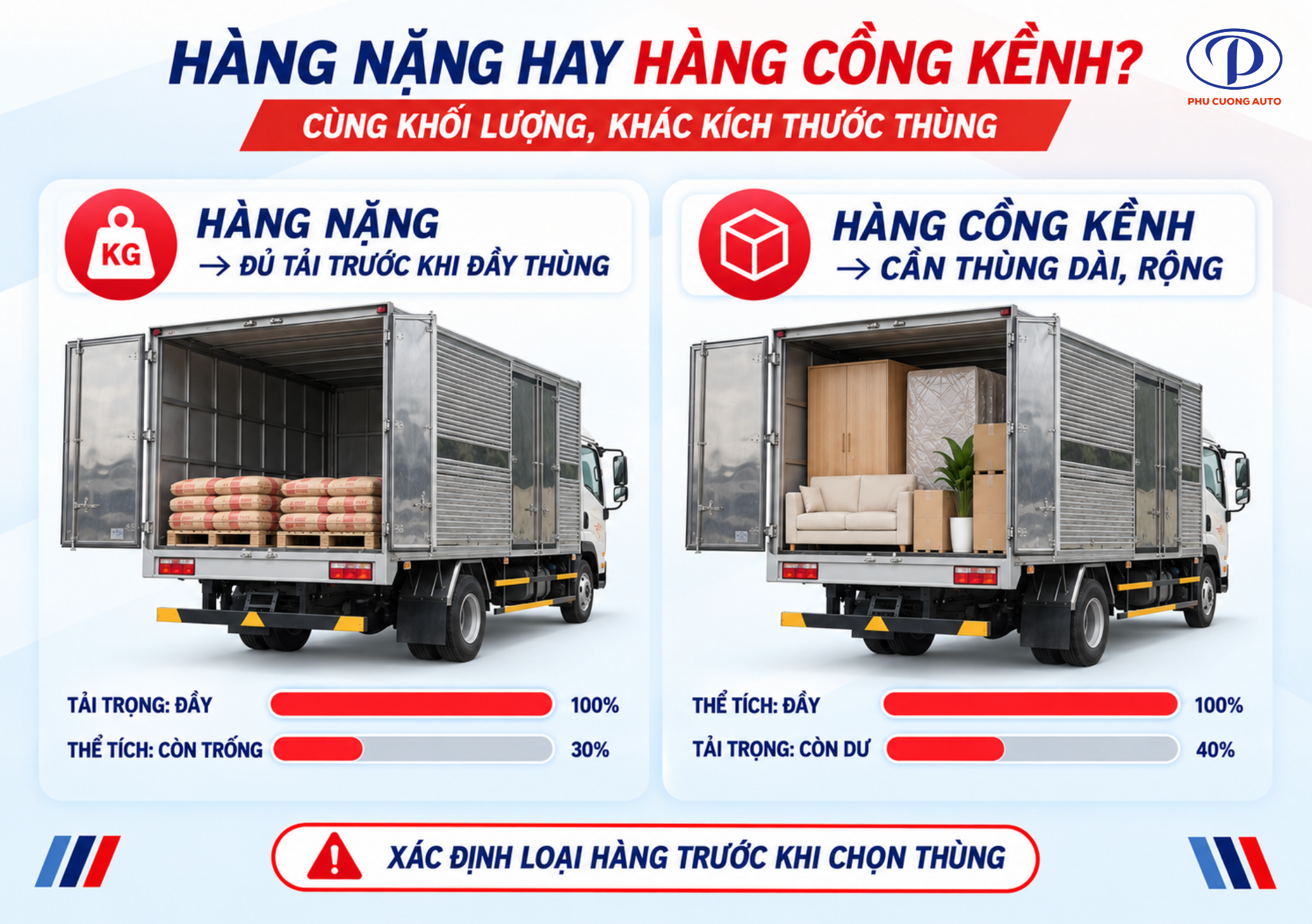 hàng nặng và hàng cồng kềnh khi chọn xe tải
