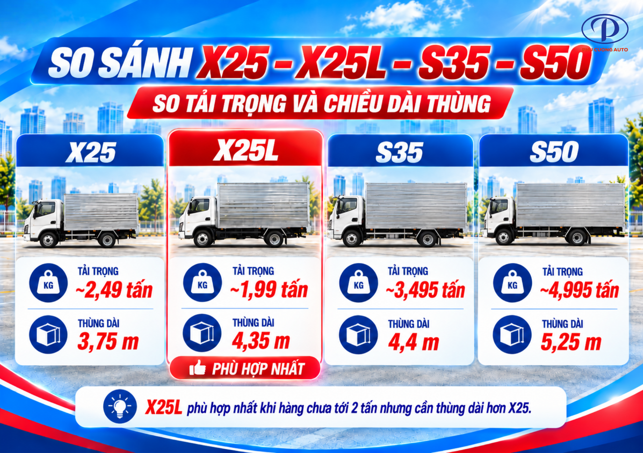 so sánh Foton X25L X25 S35 S50