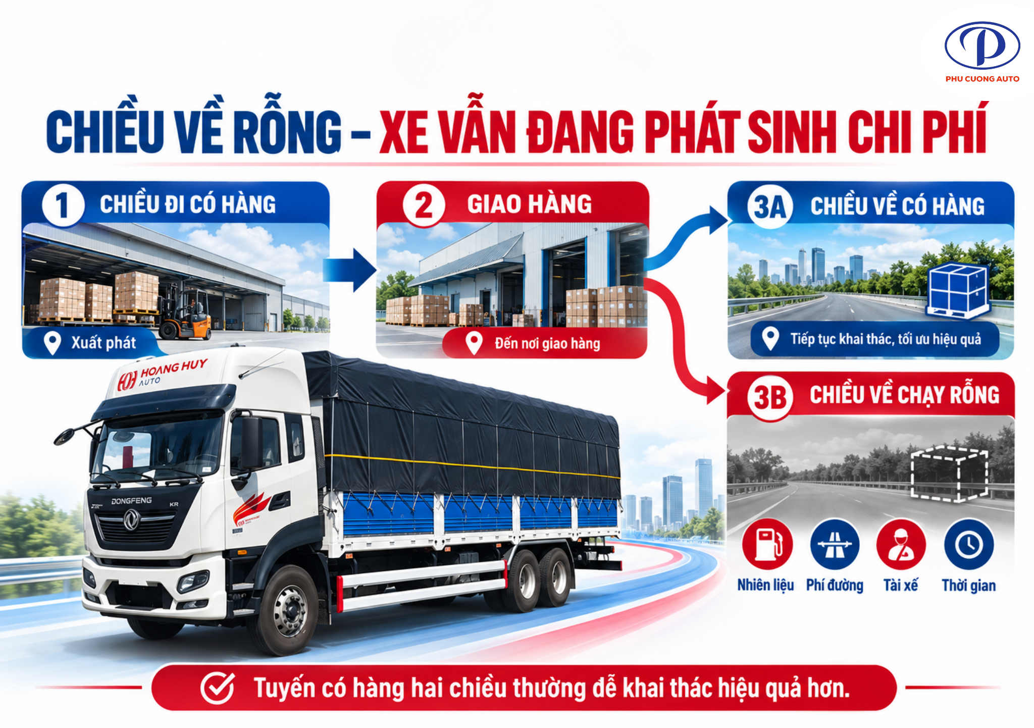 hàng chiều về Dongfeng KR270