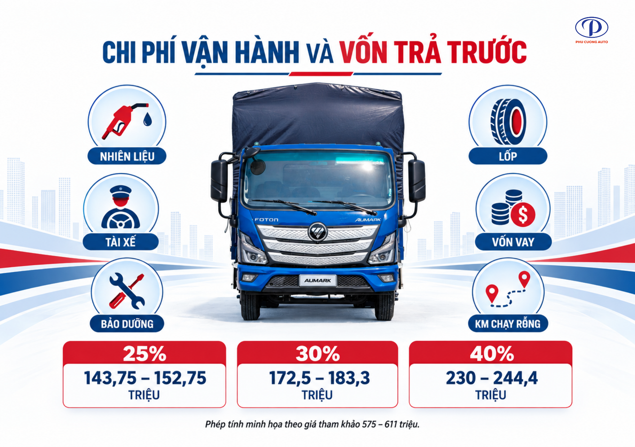 Foton Aumark S50 trả góp và chi phí