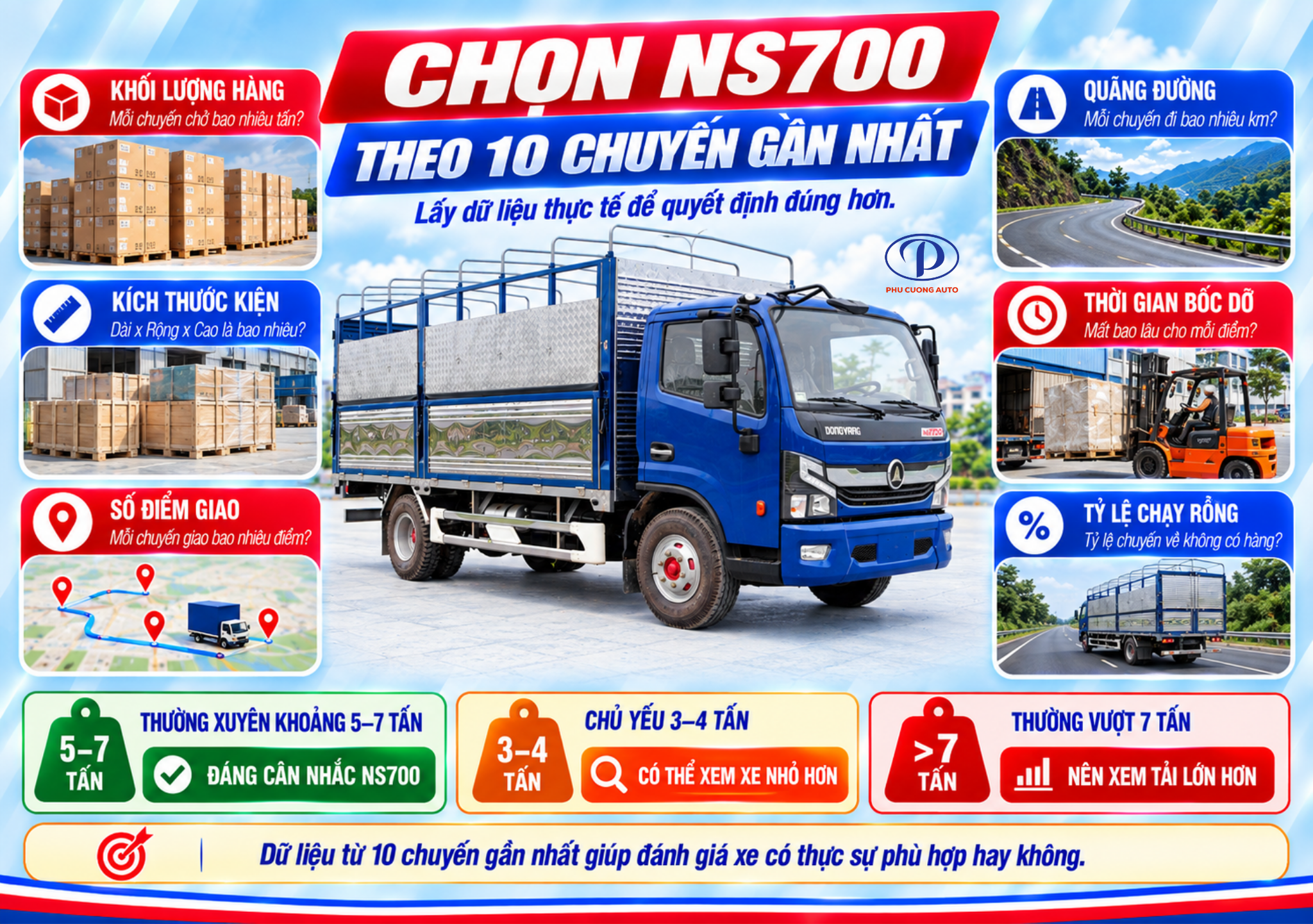 cách chọn Đồng Vàng NS700