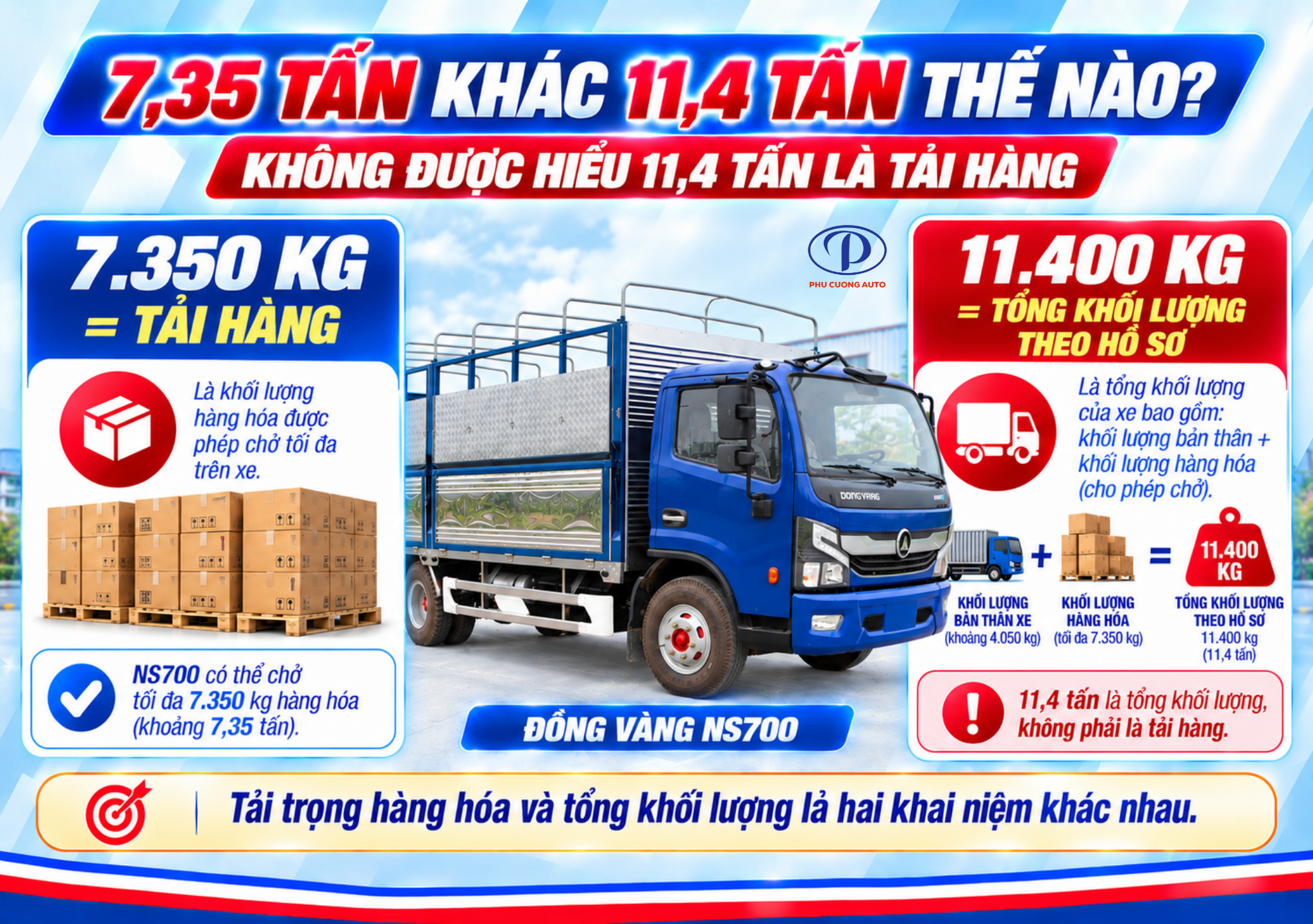tổng khối lượng Đồng Vàng NS700
