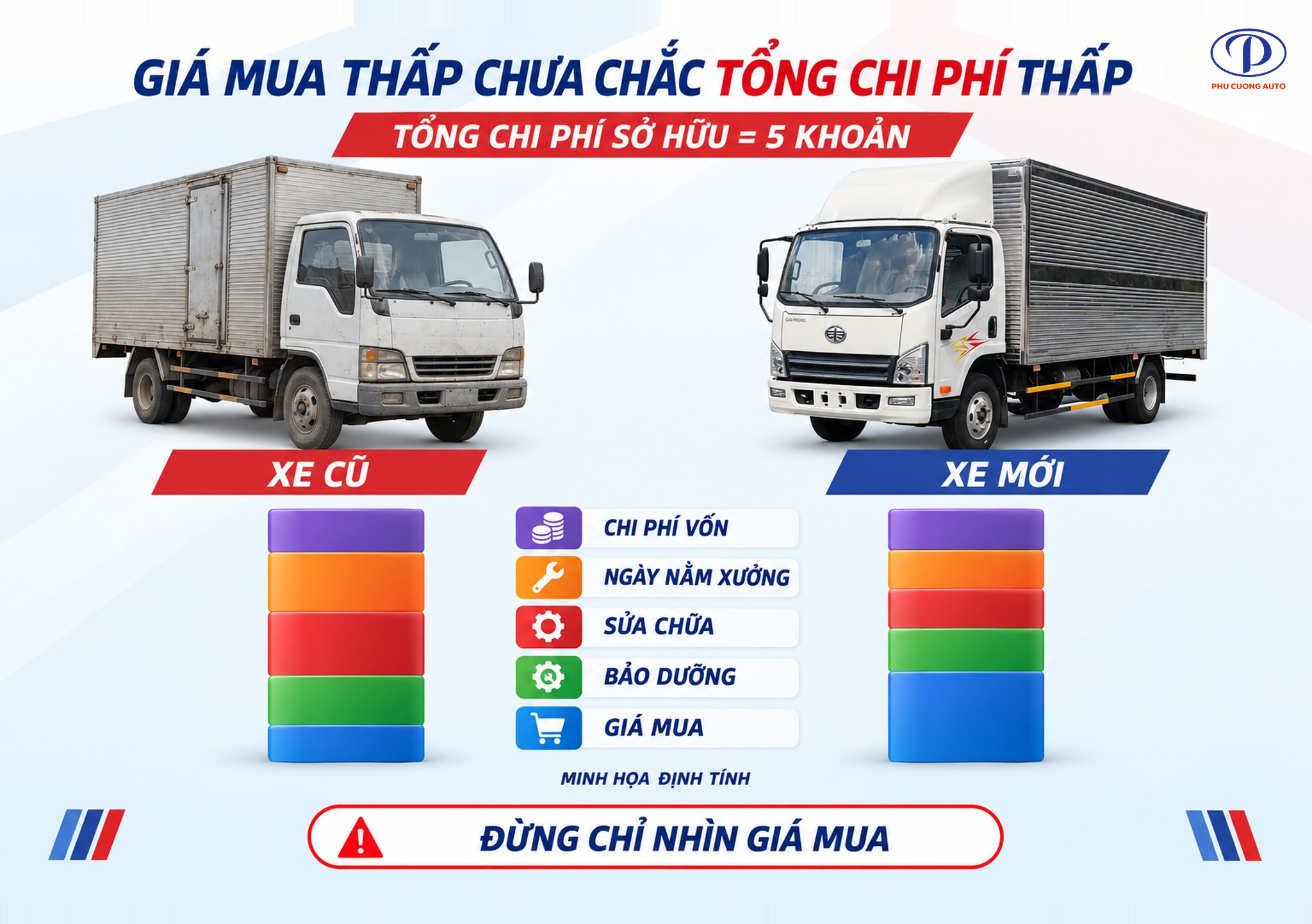 tổng chi phí sở hữu xe tải