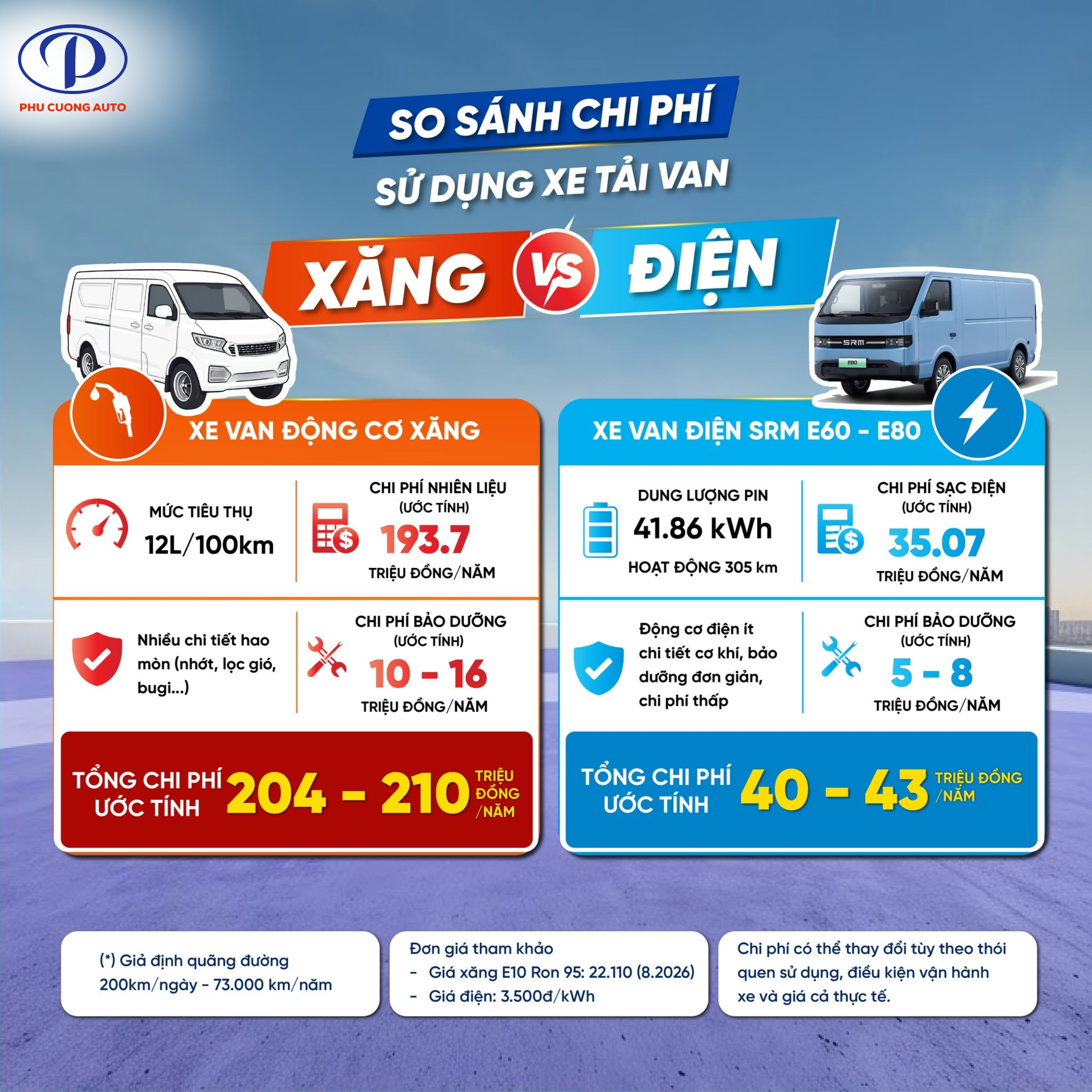so sánh chi phí vận hành xe tải van điện và xe van xăng